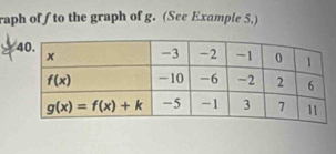 raph of f to the graph of g. (See Example 5.)