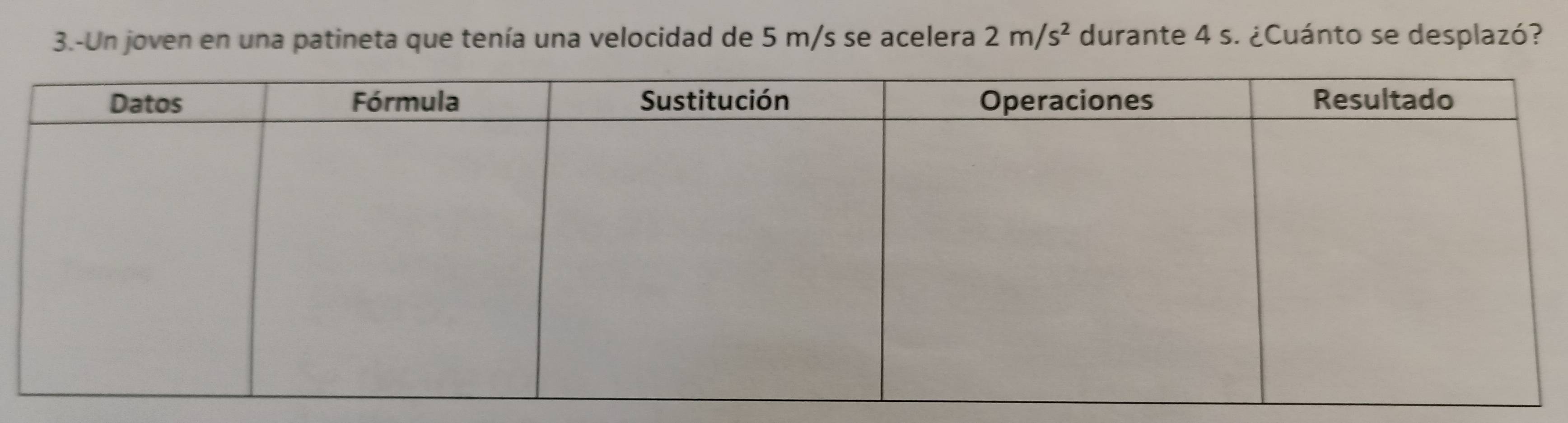 3.-Un joven en una patineta que tenía una velocidad de 5 m/s se acelera 2m/s^2 durante 4 s. ¿Cuánto se desplazó?