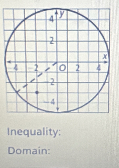 Inequality: 
Domain: