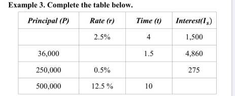 Example 3. Complete the table below.