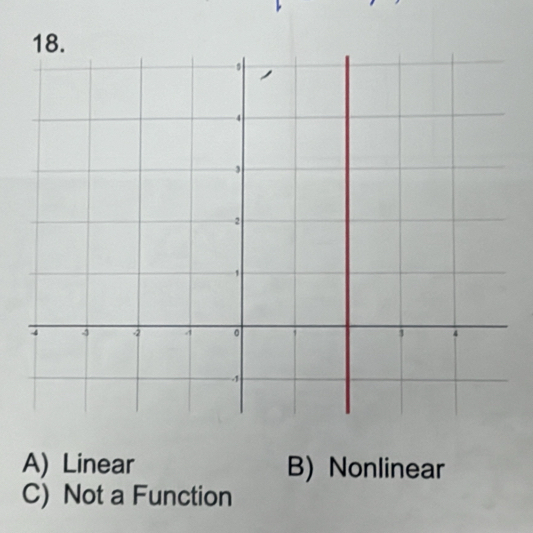 A) Linear B)Nonlinear
C) Not a Function