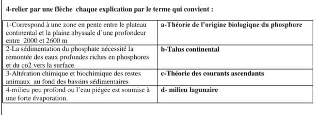 4-relier par une flèche chaque explication par le terme qui convient :