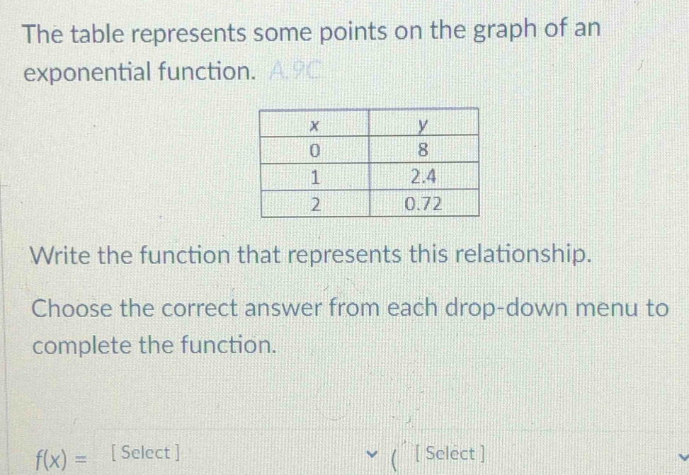 The table represents some points on the graph of an 
exponential function. A.9C 
Write the function that represents this relationship. 
Choose the correct answer from each drop-down menu to 
complete the function.
f(x)= [ Select ] ( ' [ Select ]