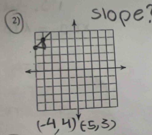 e?
(-4,4)^y(-5,3)