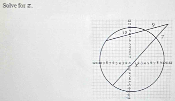 Solve for x.
2
-12