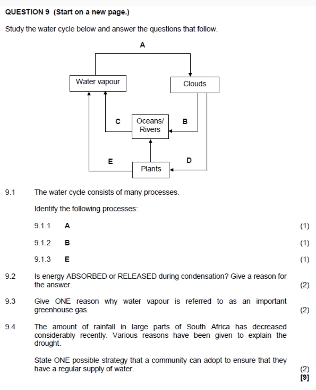 (Start on a new page.) 
Study the water cycle below and answer the questions that follow. 
9.1 The water cycle consists of many processes. 
Identify the following processes: 
9.1.1 A (1) 
9.1.2 B (1) 
9.1.3 E (1) 
9.2 Is energy ABSORBED or RELEASED during condensation? Give a reason for 
the answer. (2) 
9.3 Give ONE reason why water vapour is referred to as an important 
greenhouse gas. (2) 
9.4 The amount of rainfall in large parts of South Africa has decreased 
considerably recently. Various reasons have been given to explain the 
drought. 
State ONE possible strategy that a community can adopt to ensure that they 
have a regular supply of water. 
(2) 
[9]