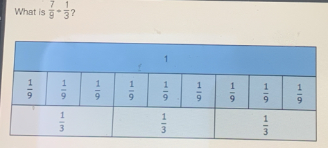 What is  7/9 + 1/3  ?