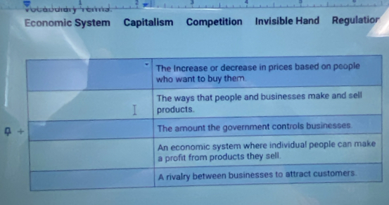 Economic System Capitalism Competition Invisible Hand Regulatior