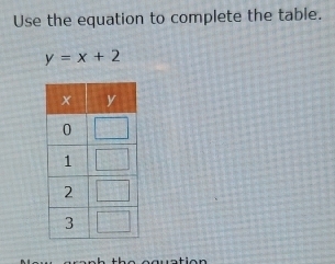 Use the equation to complete the table.
y=x+2