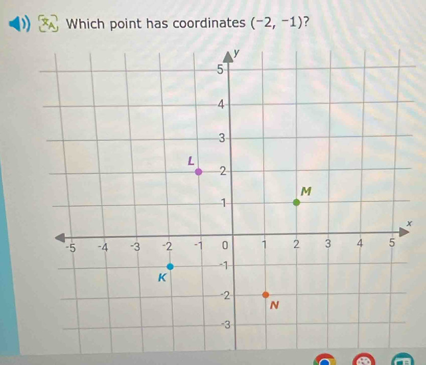 Which point has coordinates (-2,-1) ?
x