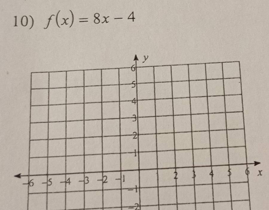 f(x)=8x-4
−2