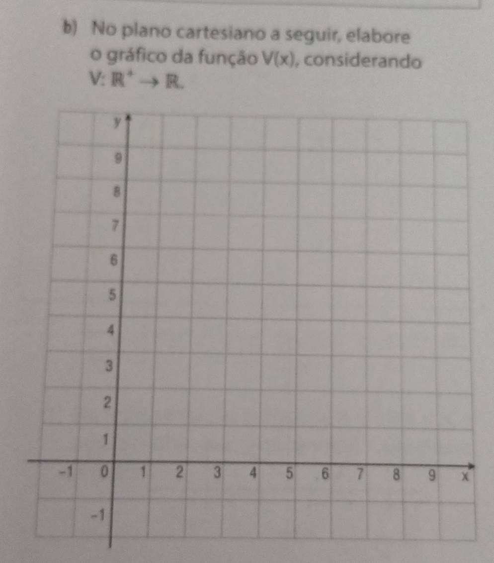 No plano cartesiano a seguir, elabore 
o gráfico da função V(x) , considerando
V:R^+to R.