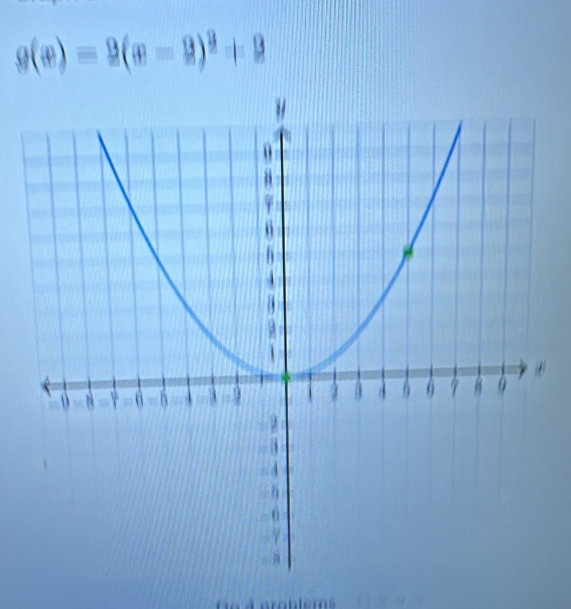 g(x)=2(x-2)^2+9