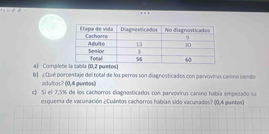 Complete la tabla (0,2 puntos) 
b) ¿Qué porcentaje del total de los perros son diagnosticados con parvovirus canino siendo 
adultos? (0,4 puntos) 
c) Si el 7,5% de los cachorros diagnosticados con parvovirus canino había empezado su 
esquema de vacunación ¿Cuántos cachorros habían sido vacunados? (0,4 puntos)