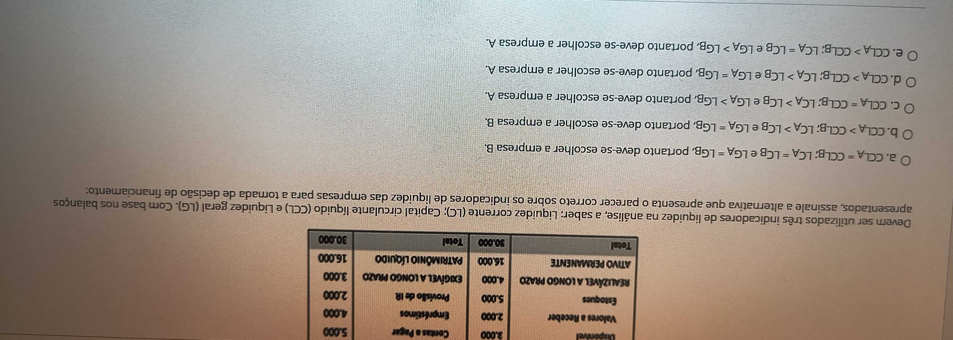 Disponivel 3.000 Contas a P
Devem ser utilizados três indicadores de liquidedez corrente (LC); Capital circulante líquido (CCL) e Liquidez geral (LG). Com base nos balanços
apresentados, assinale a alternativa que apresenta o parecer correto sobre os indicadores de liquidez das empresas para a tomada de decisão de financiamento:
a. CCL_A=CCL_B; LC_A=LC_B e LG_A=LG_B portanto deve-se escolher a empresa B.
b. CCL_A>CCL_B; LC_A>LC_BeLG_A=LG_B , portanto deve-se escolher a empresa B.
C. CCL_A=CCL_B; LC_A>LC_BeLG_A>LG_B , portanto deve-se escolher a empresa A.
d. CCL_A>CCL_B; LC_A>LC_BeLG_A=LG_B , portanto deve-se escolher a empresa A.
e. CCL_A>CCL_B; LC_A=LC_BeLG_A>LG_B , portanto deve-se escolher a empresa A.