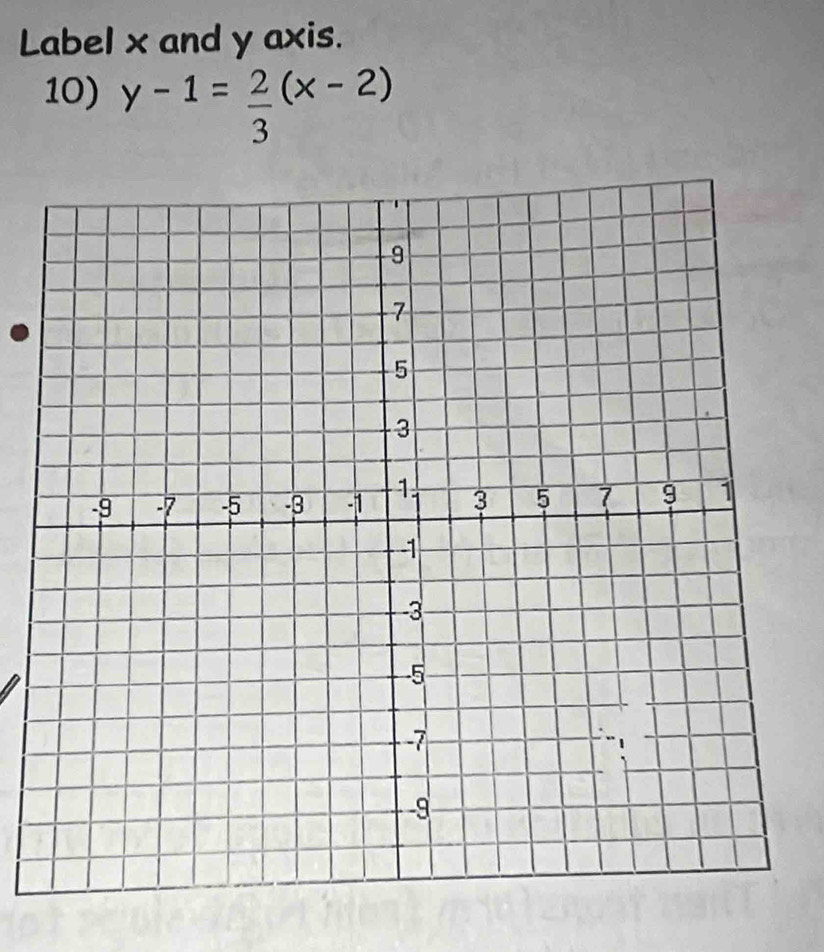 Label x and y axis. 
10) y-1= 2/3 (x-2)