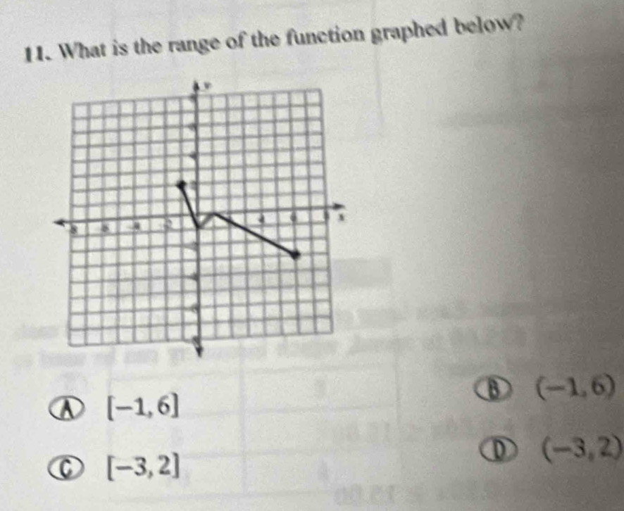 What is the range of the function graphed below?
a x
8 8
B (-1,6)
[-1,6]
C [-3,2]
D (-3,2)