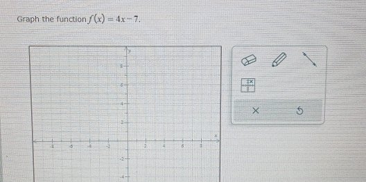 Graph the function f(x)=4x-7. 
× 5
-6