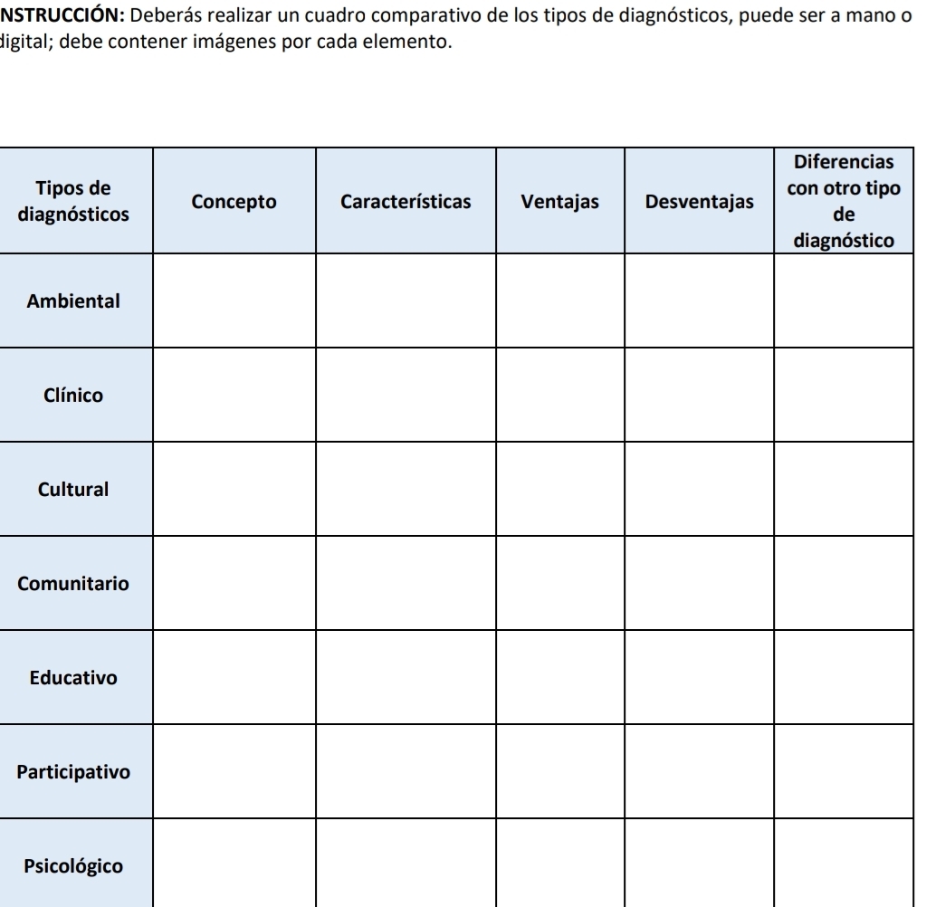 NSTRUCCIÓN: Deberás realizar un cuadro comparativo de los tipos de diagnósticos, puede ser a mano o 
digital; debe contener imágenes por cada elemento. 
T 
diao 
A 
Co 
E 
Pa 
Psicológico