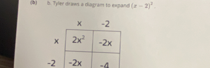 Tyler draws a diagram to expand (x-2)^2.