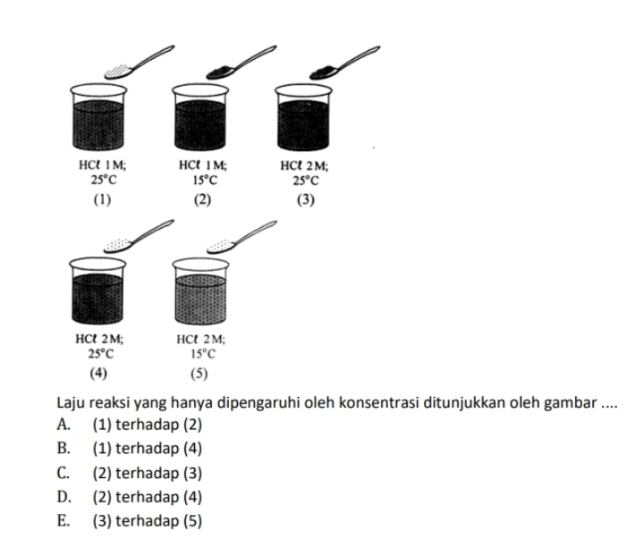 Laju reaksi yang hanya dipengaruhi oleh konsentrasi ditunjukkan oleh gambar ....
A. (1) terhadap (2)
B. (1) terhadap (4)
C. (2) terhadap (3)
D. (2) terhadap (4)
E. (3) terhadap (5)