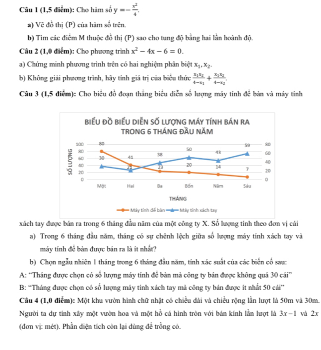 (1,5 điểm): Cho hàm số y=- x^2/4 .
a) Vẽ đồ thị (P) của hàm số trên.
b) Tim các điểm M thuộc đồ thị (P) sao cho tung độ bằng hai lần hoành độ.
Câu 2 (1,0 điểm): Cho phương trình x^2-4x-6=0.
a) Chứng minh phương trình trên có hai nghiệm phân biệt x_1,x_2.
b) Không giải phương trình, hãy tính giá trị của biểu thức frac x_1x_24-x_1+frac x_1x_24-x_2.
Câu 3 (1,5 điểm): Cho biểu đồ đoạn thắng biểu diễn số lượng máy tính đề bàn và máy tính
xách tay được bán ra trong 6 tháng đầu năm của một công ty X. Số lượng tính theo đơn vị cái
a) Trong 6 tháng đầu năm, tháng có sự chênh lệch giữa số lượng máy tính xách tay và
máy tính đề bàn được bán ra là ít nhất?
b) Chọn ngẫu nhiên 1 tháng trong 6 tháng đầu năm, tính xác suất của các biến cố sau:
A: “Tháng được chọn có số lượng máy tính để bàn mà công ty bán được không quá 30 cái”
B: “Tháng được chọn có số lượng máy tính xách tay mà công ty bán được ít nhất 50 cái”
Câu 4 (1,0 điểm): Một khu vườn hình chữ nhật có chiều dài và chiều rộng lần lượt là 50m và 30m.
Người ta dự tính xây một vườn hoa và một hồ cá hình tròn với bán kính lần lượt là 3x-1 và 2x
(đơn vị: mét). Phần diện tích còn lại dùng đề trồng cỏ.