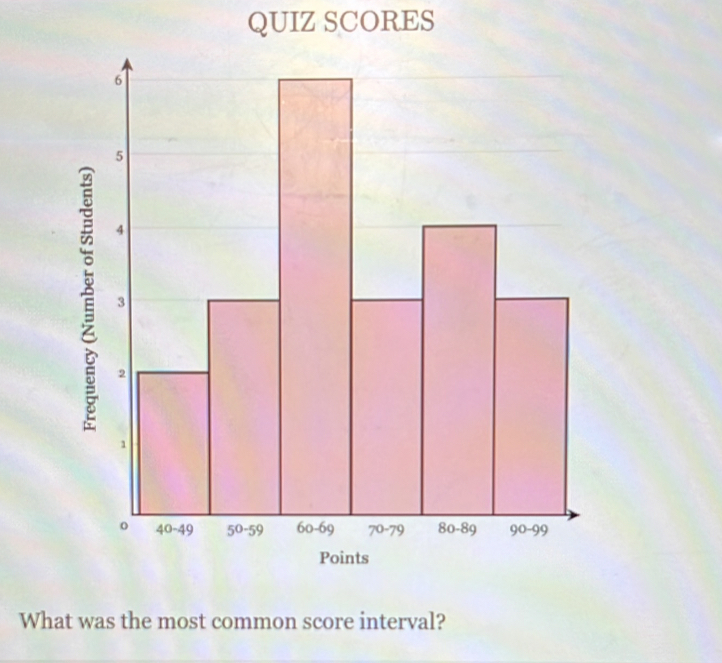 QUIZ SCORES
1
What was the most common score interval?