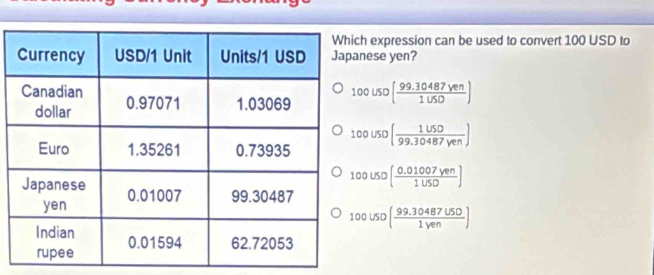 expression can be used to convert 100 USD to
nese yen?
100uso( (99.30487yen)/1USD )
100uso( 1USO/99.30487Ven )
100USD( (0.01007yen)/1USD )
100USD( (99.30487USD)/1yen )