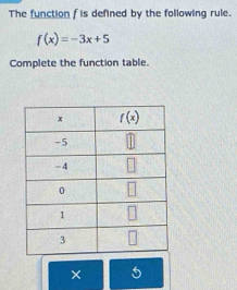 The function f is defined by the following rule.
f(x)=-3x+5
Complete the function table.
× 5