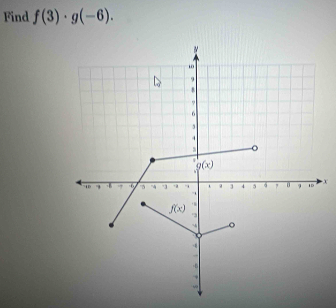 Find f(3)· g(-6).
X