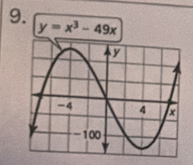 y=x^3-49x