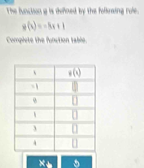 The function g is defined by the following rule.
g(x)=-8x+1
Complete the function table.