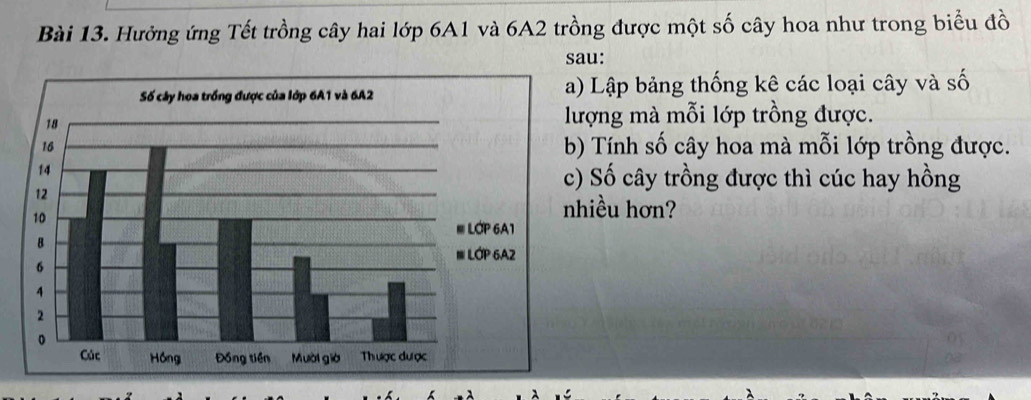 Hưởng ứng Tết trồng cây hai lớp 6A1 và 6A2 trồng được một số cây hoa như trong biểu đồ 
sau: 
) Lập bảng thống kê các loại cây và số 
ượng mà mỗi lớp trồng được. 
) Tính số cây hoa mà mỗi lớp trồng được. 
) Số cây trồng được thì cúc hay hồng 
hiều hơn? 
A