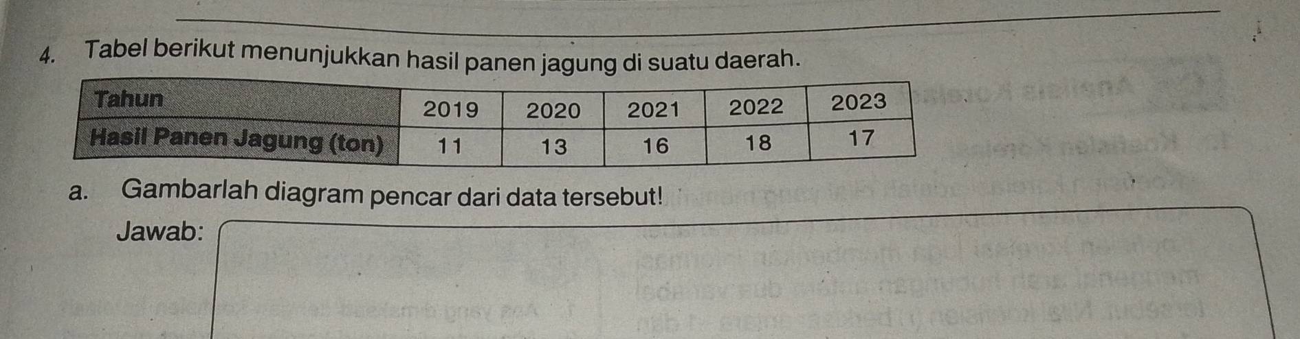 Tabel berikut menunjukkan hasil panen jagung di suatu daerah. 
a. Gambarlah diagram pencar dari data tersebut! 
Jawab: