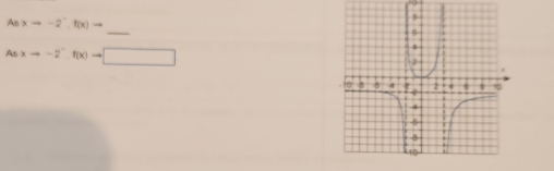 Asxto -2^-,f(x)to
_
Asxto -2^-f(x)to □