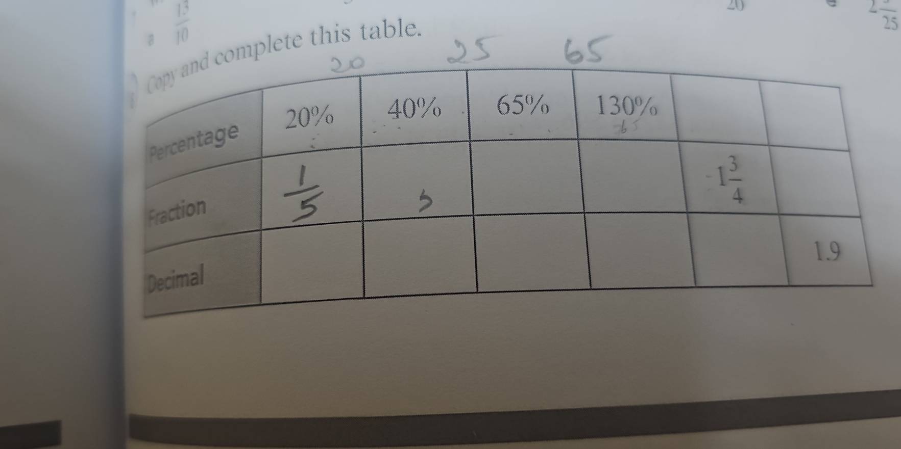  13/10 
2
mplete this table.
2frac 25