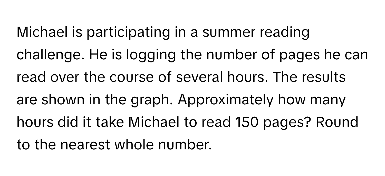 Michael is participating in a summer reading challenge. He is logging the number of pages he can read over the course of several hours. The results are shown in the graph. Approximately how many hours did it take Michael to read 150 pages? Round to the nearest whole number.