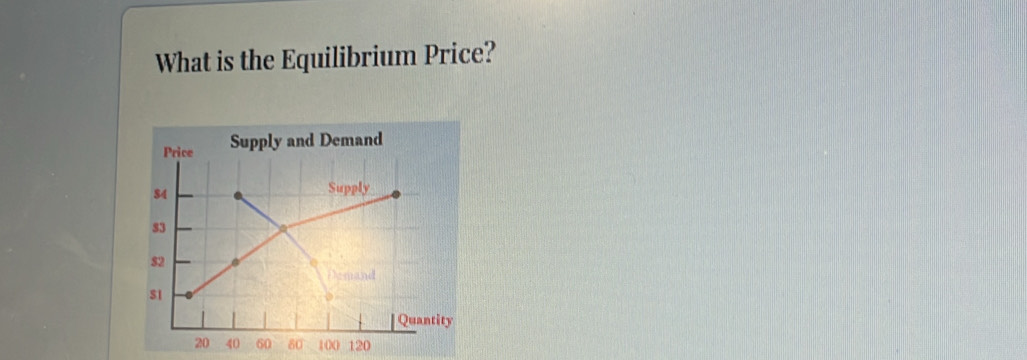 What is the Equilibrium Price?