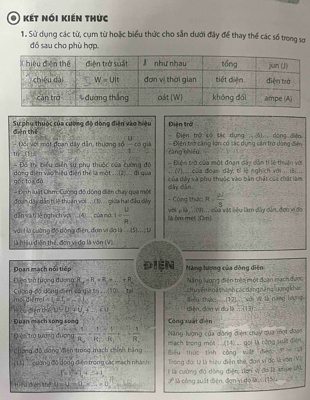 Kết nối kiến thức
1. Sử dụng các từ, cụm từ hoặc biểu thức cho sẵn dưới đây để thay thế các số trong sơ
đồ sau cho phù hợp.
Sự phụ thuộc của cường độ dòng điện vào hiệu Điện trở
điện thể Điện trở có tác dụng ...(6)... dòng điện.
Đối với một đoạn dây dẫn, thương số  U/4  có giá - Điện trở càng lớn có tác dụng cản trở dòng điện
trj ...(1)... càng nhiều.
- Đồ thị biểu diễn sự phụ thuộc của cường độ - Điện trở của một đoạn dây dẫn tỉ lệ thuận với
dòng điện vào hiệu điện thế là một ...(2)... đi qua ...(7)... của đoạn dây, tỉ lệ nghịch với ...(8)...
gốc toạ độ. của dây và phụ thuộc vào bản chất của chất làm
- Định luật Ohm: Cường độ dòng điện chạy qua một dáy dàn.
đoạn dây dẫn tỉ lệ thuận với ...(3). .. giữa hai đầu dây - Công thức: R= rho l/S 
với ρ là . .. (9).. . của vật liệu làm dày dân, đơn vị đo
dẫn và tỉ lệ nghịch với ...(4)... của nó: I= U/R  là ôm mét (Ωm).
với Ilà cường độ dòng điện, đơn vị đo là ...(5)...; U
là hiệu điện thế, đơn vị đo là vôn (V).
Diện
Đoạn mạch nối tiếp Năng lượng của dòng điện
Điện trở tượng đương: R_td=R_1+R_2+...+R_n Năng lương điện trên một đoạn mạch được
Cường độ dòng điện có giá tri...(10)...ti 31 chuyển hoá thành các dạng năng lượng khác
mọi điểm: l=l_1=l_2=...=l Biểu thức: ...(12)... với W là năng lương
Hiệu điện thế U=U_1+U_2+...+U điện, đơn vị đo là ...(13)
Đoạn mạch song song Công suất điện
Điện trở tương đương: frac 1R_omega =frac 1R_1+frac 1R_2+...+frac 1R_n Năng lượng của dòng điện chay qua mọt doan
mạch trong một ...(14)... gọi là công suất điện.
Cường độ dòng điện trong mạch chính bằng ... Biểu thức tính công suất điện P=UI
(11).. . cường độ dòng điện trong các mạch nhánh:  Trong đó: U là hiệu điện the, đơn vị đo là vôn (V):
[=1,+1,+...+1,
l là cường đô dòng điện, tiơn vị đo là ampe (A)
Hiệu điện thế: U=U=U,=...=U là công suất điện, đơn vi do là  ...(15)