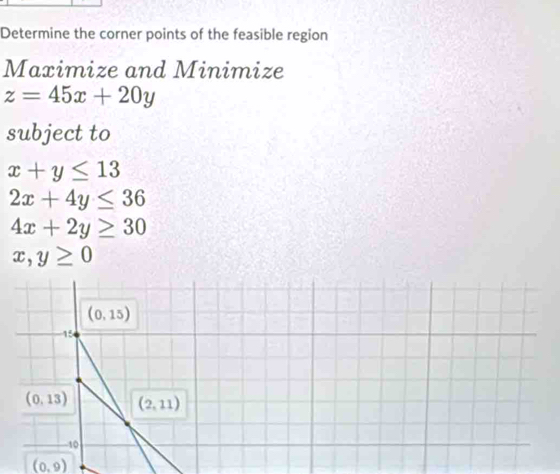 Solved: Determine the corner points of the feasible region Maximize and ...