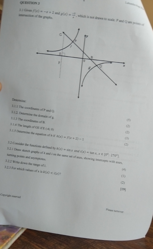 3.1 Given f(x)=-x+2 and 
intersection of the graphs. g(x)= (-3)/x  , which is not drawn to scale. P and Q are poins of 
Determine 
3.1.1 The coordinates of P and Q. 
3.1.2. Determine the domain of g. 
(5) 
3.1.3 The coordinates of B. 
(2) 
3.1.4 The length of GE if E (-6;0)
(2) 
3.1.5 Determine the equation of h if h(x)=f(x+2)-1
(3) 
(2) 
3.2 Consider the functions defined by k(s)=sin x and i(x)=tan x, x∈ [0°;270°]. 
3.2.1 Draw sketch graphs of k and I on the same set of axes, showing intercepts with axes, 
turning points and asymptotes. 
3.2.2 Write down the range of i. (1) 
(4) 
3.2.3 For which values of x is k(x) 2 
(2) 
[19] 
Copyright reserved 
Please turnover