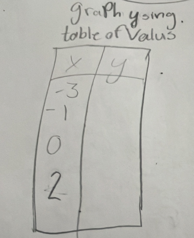 graph yoing. 
table of Valus