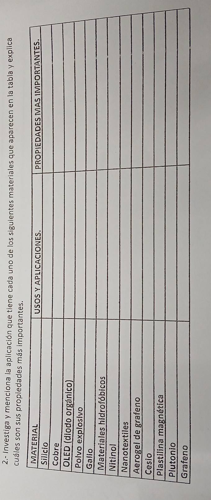 2.- Investiga y menciona la aplicación que tiene cada uno de los siguientes materiales que aparecen en la tabla y explica 
cuáles son sus propiedades más importantes.