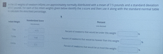 in the US weights of newborn infants are approximately normally distributed with a mean of 7.5 pounds and a standard deviation 
of 0.7 pounts. For each of the infant weights given below identify the z-score and then use it along with the standard normal table 
to calculate the described percentage. 
Infant Weight Standardized Score 
Percent
90 decinai (one decenal) 
7.hes z=□ □ □  Percent of newborns that would be under this weight: □ %
73lbs z=□ 04  1/2  Percent of newborns that would be heavier than this weight: □ % 6
9 4 ? x=□  □ Percent of newborns that would be at most this weight: □
%