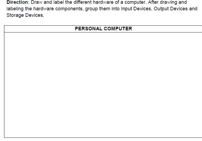 Direction: Draw and label the different hardware of a computer. After drawing and 
labeling the hardware components, group them into Input Devices, Output Devices and 
Storage Devices.