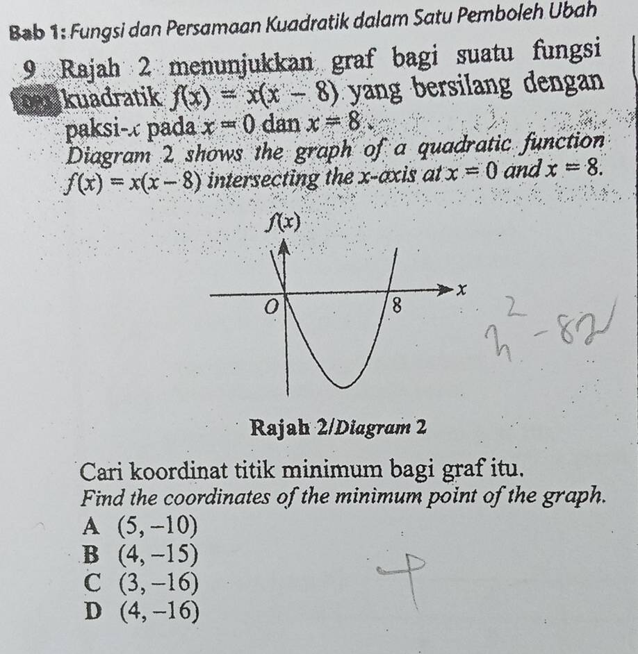 Bəb 1: Fungsi dan Persamaan Kuadratik dalam Satu Pemboleh Ubah
9 Rajah 2 menunjukkan graf bagi suatu fungsi
oestkuadratik f(x)=x(x-8) yang bersilang dengan 
paksi-x pada x=0 dan x=8.
Diagram 2 shows the graph of a quadratic function
f(x)=x(x-8) intersecting the x-axis at x=0 and x=8.
Rajah 2/Diagram 2
Cari koordinat titik minimum bagi graf itu.
Find the coordinates of the minimum point of the graph.
A (5,-10)
B (4,-15)
C (3,-16)
D (4,-16)