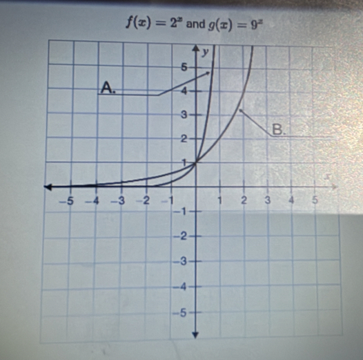 f(x)=2^x and g(x)=9^x