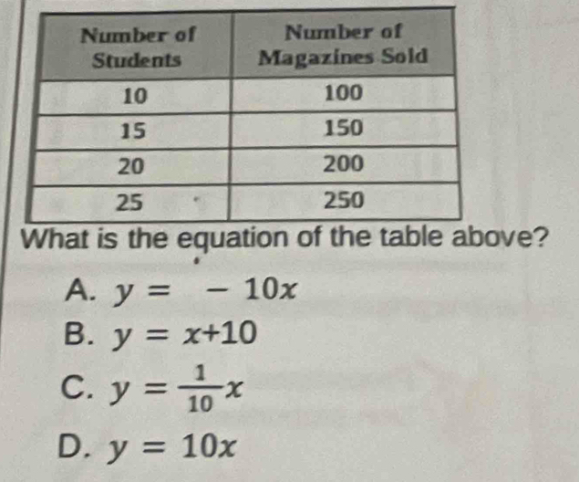 ve?
A. y=-10x
B. y=x+10
C. y= 1/10 x
D. y=10x