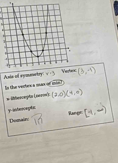 5
5
3
2
Axis of symmetry: 
Is the vertex a max or min? 
x-intercepts (zeros): 
y-intercepts: 
Domain: Range: