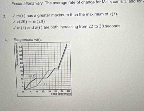 Explanations vary. The average rate of change for Mai's car is 1, and for 
3. sqrt() n (t) has a greater maximum than the maximum of z(t).
sqrt(z(20))=m(20)
sqrt(m(t)) and z(t) are both increasing from 22 to 28 seconds. 
4. Responses vary.
40
30
28
24
20
10 m(t)
12
p(t)
4
20 24 28
o 4 n 12 16 Time (seconds)